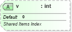 XSD Diagram of v in schema sml-pivottable_xsd (Office Open XML (OOXML / OpenXML / Ecma 376))