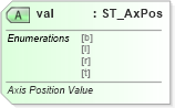XSD Diagram of val in schema dml-chart_xsd (Office Open XML (OOXML / OpenXML / Ecma 376))