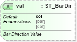 XSD Diagram of val in schema dml-chart_xsd (Office Open XML (OOXML / OpenXML / Ecma 376))