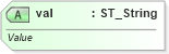 XSD Diagram of val in schema wml_xsd (Office Open XML (OOXML / OpenXML / Ecma 376))