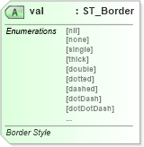 XSD Diagram of val in schema wml_xsd (Office Open XML (OOXML / OpenXML / Ecma 376))