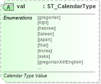 XSD Diagram of val in schema wml_xsd (Office Open XML (OOXML / OpenXML / Ecma 376))
