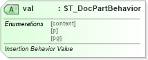 XSD Diagram of val in schema wml_xsd (Office Open XML (OOXML / OpenXML / Ecma 376))