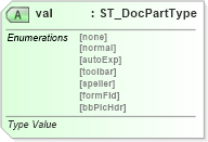 XSD Diagram of val in schema wml_xsd (Office Open XML (OOXML / OpenXML / Ecma 376))