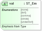 XSD Diagram of val in schema wml_xsd (Office Open XML (OOXML / OpenXML / Ecma 376))