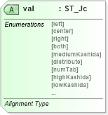 XSD Diagram of val in schema wml_xsd (Office Open XML (OOXML / OpenXML / Ecma 376))