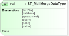 XSD Diagram of val in schema wml_xsd (Office Open XML (OOXML / OpenXML / Ecma 376))