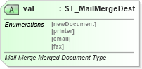 XSD Diagram of val in schema wml_xsd (Office Open XML (OOXML / OpenXML / Ecma 376))
