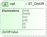 XSD Diagram of val in schema wml_xsd (Office Open XML (OOXML / OpenXML / Ecma 376))
