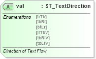 XSD Diagram of val in schema wml_xsd (Office Open XML (OOXML / OpenXML / Ecma 376))