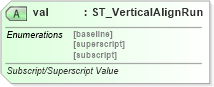 XSD Diagram of val in schema wml_xsd (Office Open XML (OOXML / OpenXML / Ecma 376))