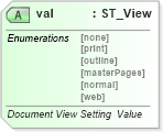 XSD Diagram of val in schema wml_xsd (Office Open XML (OOXML / OpenXML / Ecma 376))