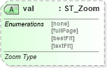 XSD Diagram of val in schema wml_xsd (Office Open XML (OOXML / OpenXML / Ecma 376))