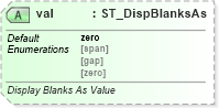 XSD Diagram of val in schema dml-chart_xsd (Office Open XML (OOXML / OpenXML / Ecma 376))