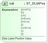 XSD Diagram of val in schema dml-chart_xsd (Office Open XML (OOXML / OpenXML / Ecma 376))