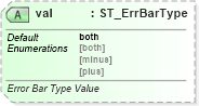 XSD Diagram of val in schema dml-chart_xsd (Office Open XML (OOXML / OpenXML / Ecma 376))