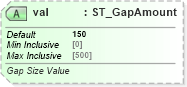 XSD Diagram of val in schema dml-chart_xsd (Office Open XML (OOXML / OpenXML / Ecma 376))