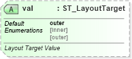 XSD Diagram of val in schema dml-chart_xsd (Office Open XML (OOXML / OpenXML / Ecma 376))