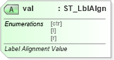 XSD Diagram of val in schema dml-chart_xsd (Office Open XML (OOXML / OpenXML / Ecma 376))