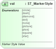 XSD Diagram of val in schema dml-chart_xsd (Office Open XML (OOXML / OpenXML / Ecma 376))