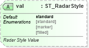XSD Diagram of val in schema dml-chart_xsd (Office Open XML (OOXML / OpenXML / Ecma 376))
