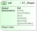XSD Diagram of val in schema dml-chart_xsd (Office Open XML (OOXML / OpenXML / Ecma 376))