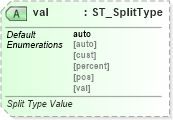 XSD Diagram of val in schema dml-chart_xsd (Office Open XML (OOXML / OpenXML / Ecma 376))