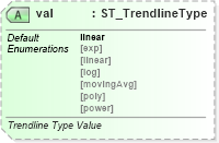 XSD Diagram of val in schema dml-chart_xsd (Office Open XML (OOXML / OpenXML / Ecma 376))