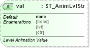 XSD Diagram of val in schema dml-diagramlayoutvariables_xsd (Office Open XML (OOXML / OpenXML / Ecma 376))
