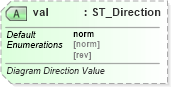 XSD Diagram of val in schema dml-diagramlayoutvariables_xsd (Office Open XML (OOXML / OpenXML / Ecma 376))