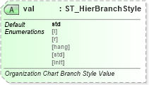 XSD Diagram of val in schema dml-diagramlayoutvariables_xsd (Office Open XML (OOXML / OpenXML / Ecma 376))