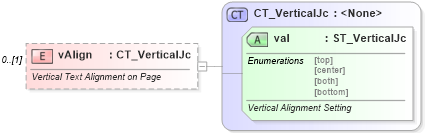 XSD Diagram of vAlign in schema wml_xsd (Office Open XML (OOXML / OpenXML / Ecma 376))