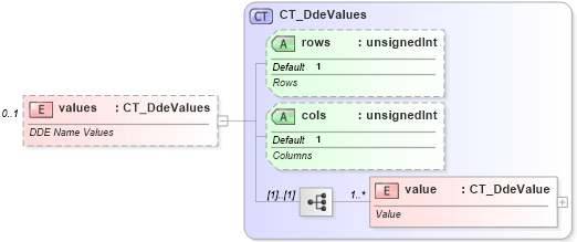 XSD Diagram of values in schema sml-supplementaryworkbooks_xsd (Office Open XML (OOXML / OpenXML / Ecma 376))