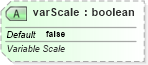 XSD Diagram of varScale in schema pml-viewproperties_xsd (Office Open XML (OOXML / OpenXML / Ecma 376))