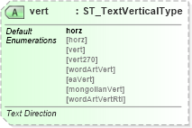 XSD Diagram of vert in schema dml-table_xsd (Office Open XML (OOXML / OpenXML / Ecma 376))