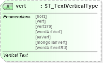 XSD Diagram of vert in schema dml-text_xsd (Office Open XML (OOXML / OpenXML / Ecma 376))