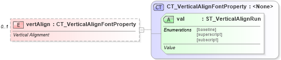 XSD Diagram of vertAlign in schema sml-sharedstringtable_xsd (Office Open XML (OOXML / OpenXML / Ecma 376))