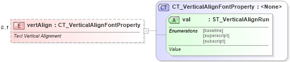 XSD Diagram of vertAlign in schema sml-styles_xsd (Office Open XML (OOXML / OpenXML / Ecma 376))