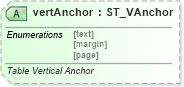 XSD Diagram of vertAnchor in schema wml_xsd (Office Open XML (OOXML / OpenXML / Ecma 376))