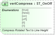 XSD Diagram of vertCompress in schema wml_xsd (Office Open XML (OOXML / OpenXML / Ecma 376))