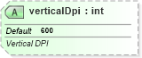 XSD Diagram of verticalDpi in schema dml-chart_xsd (Office Open XML (OOXML / OpenXML / Ecma 376))