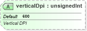 XSD Diagram of verticalDpi in schema sml-sheet_xsd (Office Open XML (OOXML / OpenXML / Ecma 376))