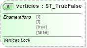 XSD Diagram of verticies in schema vml-officedrawing_xsd (Office Open XML (OOXML / OpenXML / Ecma 376))