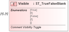 XSD Diagram of Visible in schema vml-spreadsheetdrawing_xsd (Office Open XML (OOXML / OpenXML / Ecma 376))