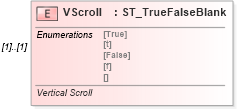 XSD Diagram of VScroll in schema vml-spreadsheetdrawing_xsd (Office Open XML (OOXML / OpenXML / Ecma 376))