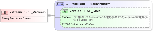 XSD Diagram of vstream in schema shared-documentpropertiesvarianttypes_xsd (Office Open XML (OOXML / OpenXML / Ecma 376))