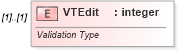 XSD Diagram of VTEdit in schema vml-spreadsheetdrawing_xsd (Office Open XML (OOXML / OpenXML / Ecma 376))