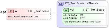 XSD Diagram of w in schema wml_xsd (Office Open XML (OOXML / OpenXML / Ecma 376))