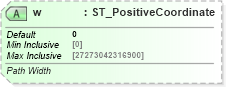 XSD Diagram of w in schema dml-shapegeometry_xsd (Office Open XML (OOXML / OpenXML / Ecma 376))