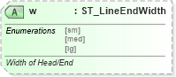 XSD Diagram of w in schema dml-shapelineproperties_xsd (Office Open XML (OOXML / OpenXML / Ecma 376))